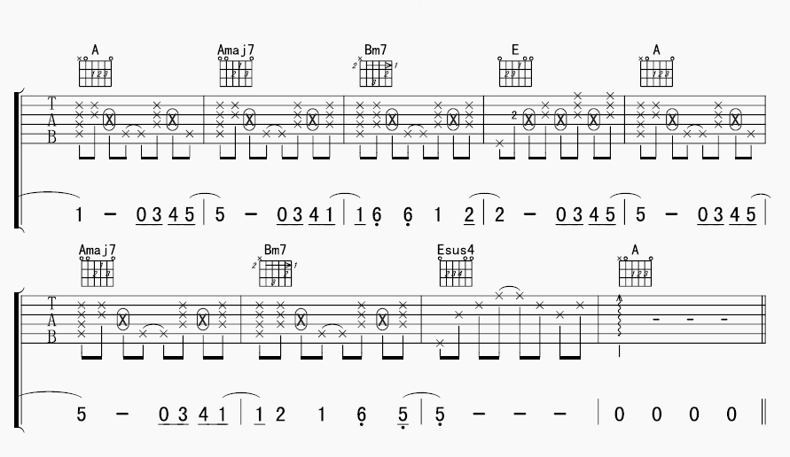 周笔畅《为了认识你》B调吉他谱_六线谱