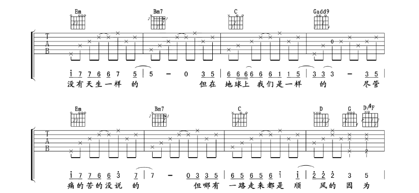 《没有什么不同吉他谱》_曲婉婷_A调 图二