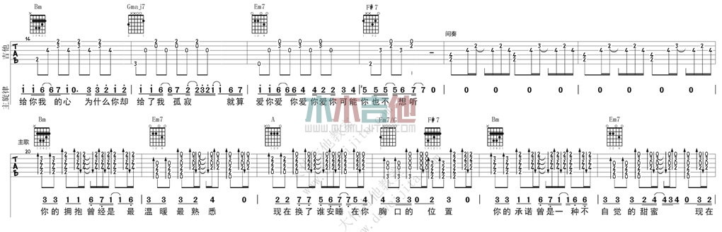 《A.I.N.Y.爱你吉他谱》_邓紫棋_D调 图二