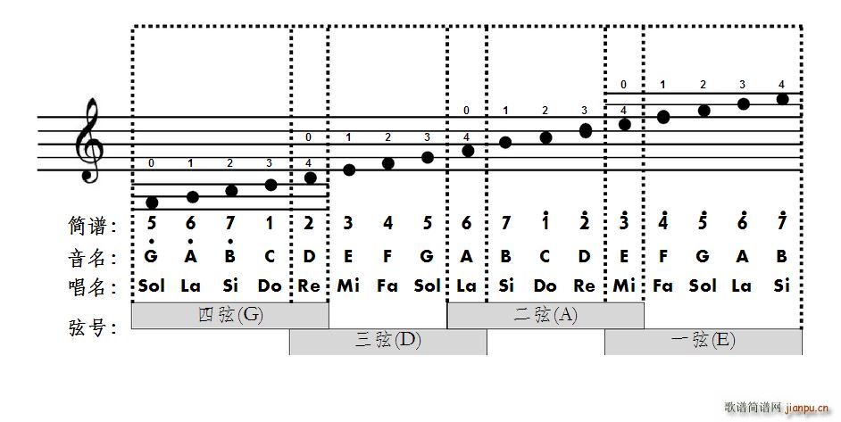 卡农-rock摇滚版简谱小提琴版,五线谱,入门独奏曲谱曲子