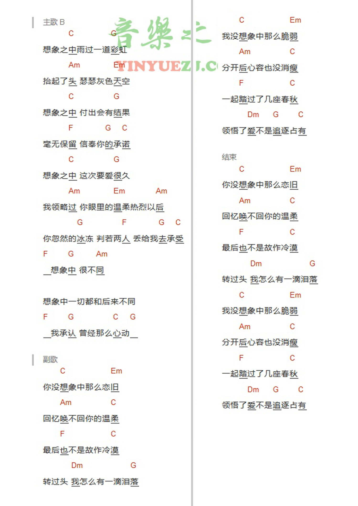 《想象之中吉他谱》_许嵩_C调 图二